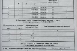 Участок, 5 сот., сельхоз (снт или днп)